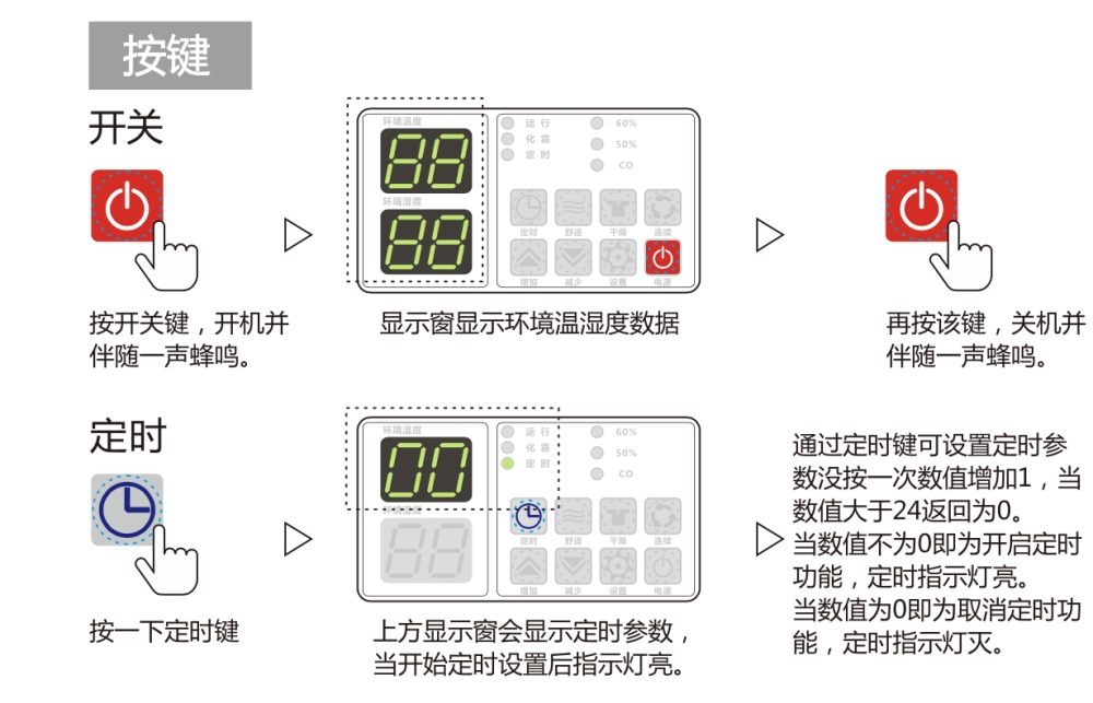 除濕機(jī)正確用法，安詩(shī)曼除濕機(jī)如何保養(yǎng)及維修