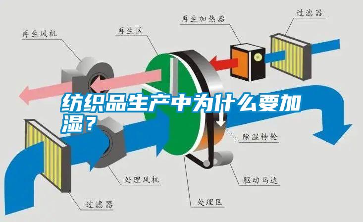 紡織品生產中為什么要加濕？