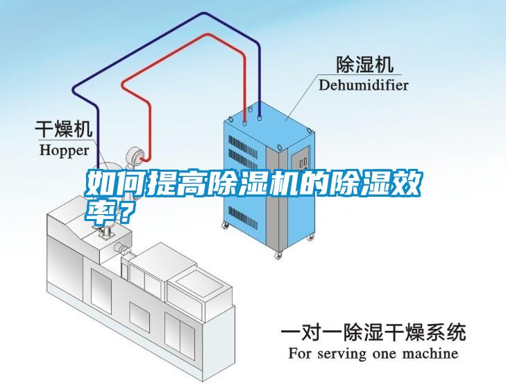 如何提高除濕機的除濕效率？