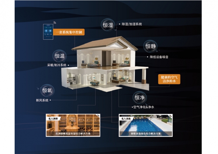 秋冬季節，家居生活如何防濕