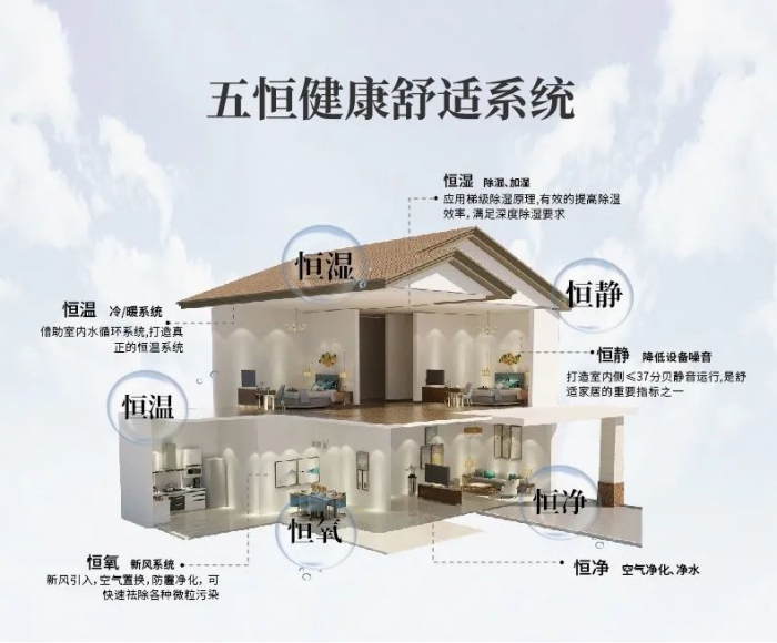 除濕機(jī)每天開多少時(shí)間比較合適？