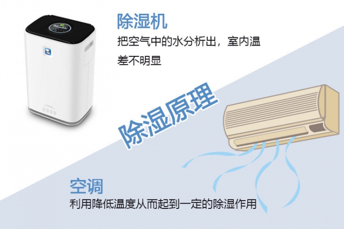 夏天悶熱潮濕，空調(diào)or除濕機(jī)，是個(gè)選擇