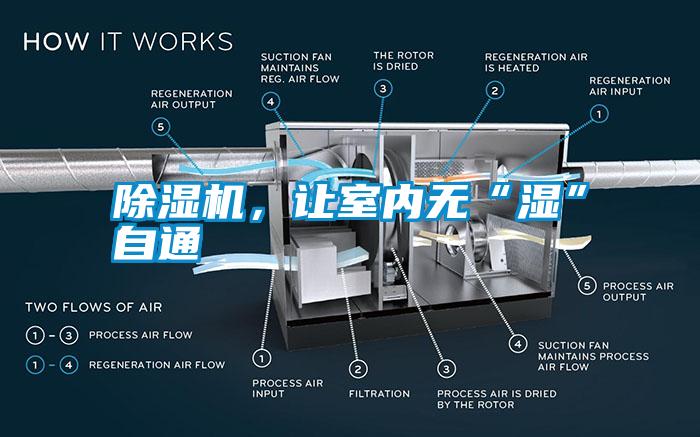 除濕機，讓室內無“濕”自通
