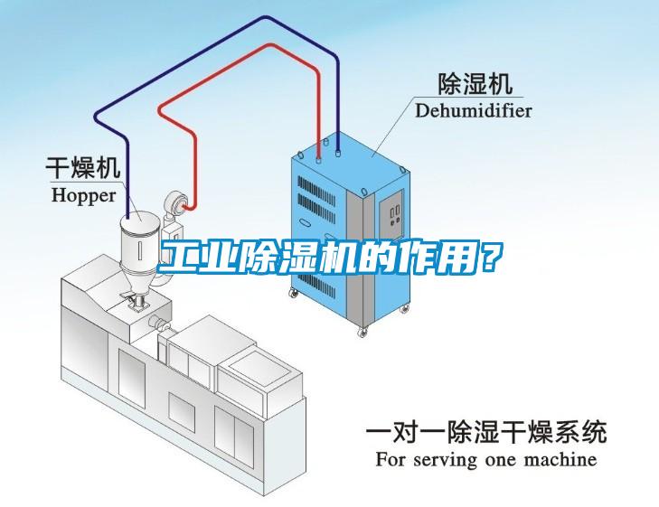 工業除濕機的作用？