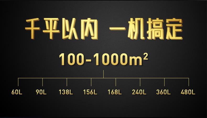 購買轉輪除濕機之前應該做好哪些工作？