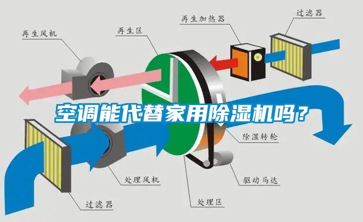 空調(diào)能代替家用除濕機(jī)嗎？