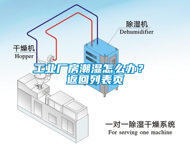 工業廠房潮濕怎么辦？ 返回列表頁