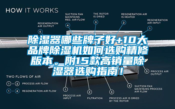 除濕器哪些牌子好+10大品牌除濕機(jī)如何選購(gòu)精修版本。附15款高銷(xiāo)量除濕器選購(gòu)指南！